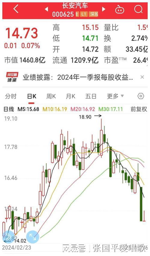 股票指数如何下载