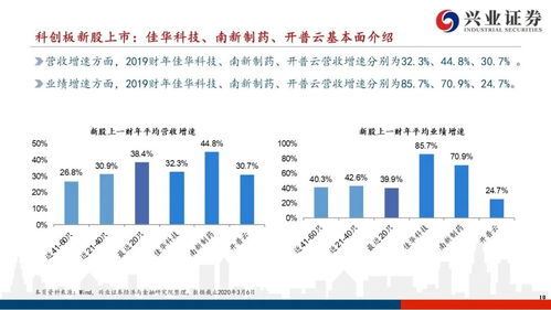 科创板个股如何估值股票