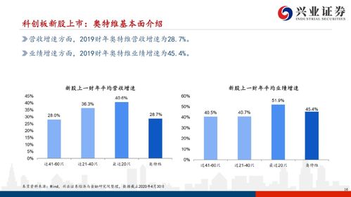 科创板个股如何估值股票