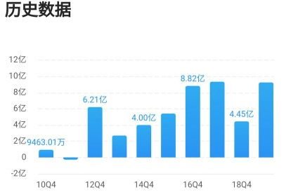 证券怎么才能涨 证券怎么才能涨