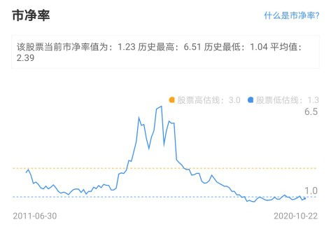 证券怎么才能涨 证券怎么才能涨