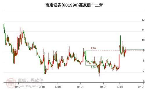 证券金融股票怎么样买