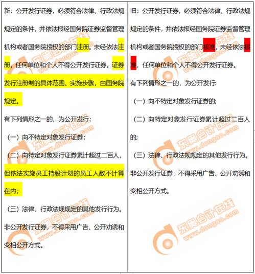 新证券法怎么全面推行的