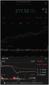 老虎证券怎么充值美元