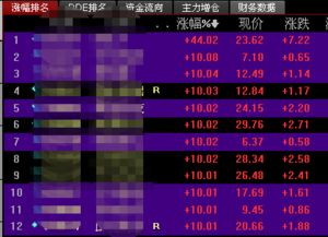 如何防止股票进入自选股