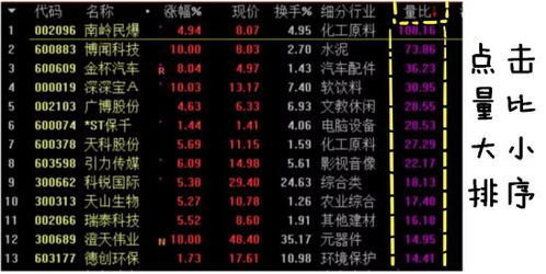 如何防止股票进入自选股