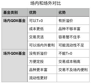 如何绑定美国股票账号