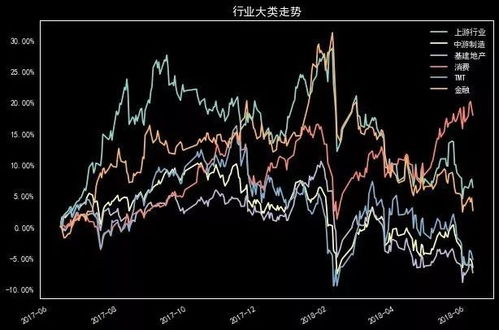 如何查询配债的股票价格