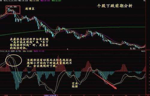 如何捕捉股票信息 如何捕捉股票信息