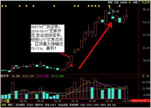 如何把握股票惯性 如何把握股票惯性