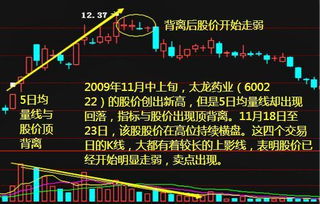 如何把握股票惯性 如何把握股票惯性