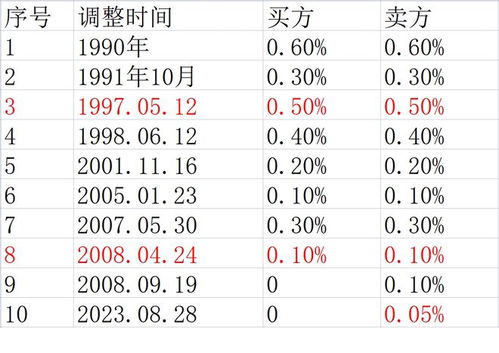 股票税如何计算