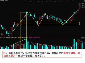 如何看股票第一天涨幅榜
