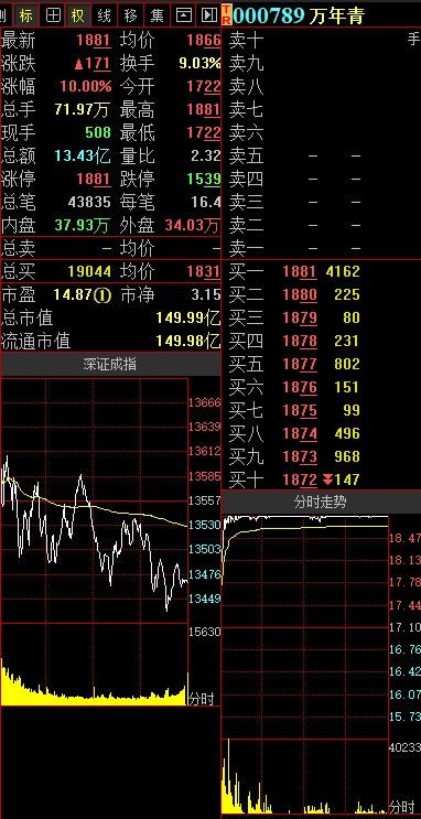 华龙证券龙虎榜怎么看