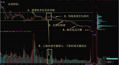 如何看懂股票的战法