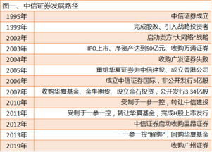 怎么鉴定中信证券