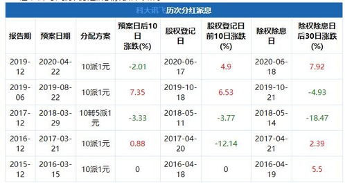 股票派息如何派发