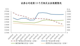 如何打造股票质押业务