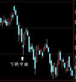 如何看待股票止损策略