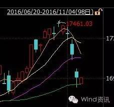 债转股后如何转让股票 债转股后如何转让股票