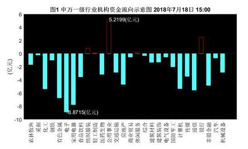 股票如何增加资金流向