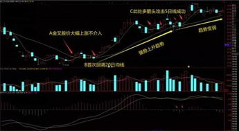 股票如何买在起爆点