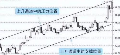 如何看懂股票大势