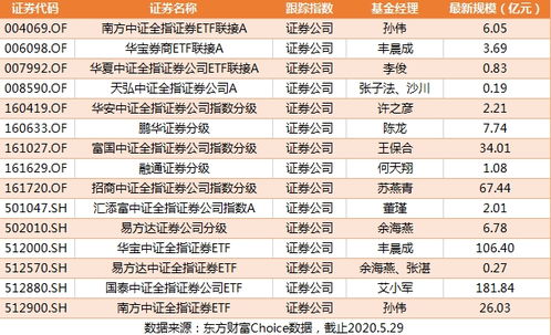 证券基金怎么分类