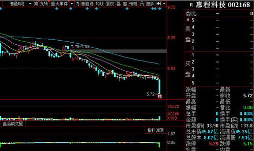 股票中空头排列如何表现 股票中空头排列如何表现