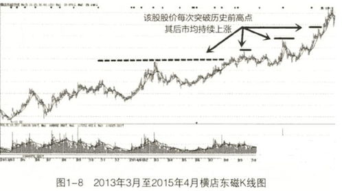 股票如何判断潜力