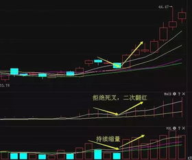如何提炼股票关键词技巧 如何提炼股票关键词技巧