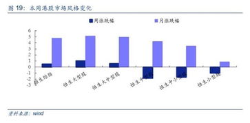安信证券怎么开创业板