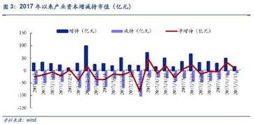 安信证券怎么开创业板