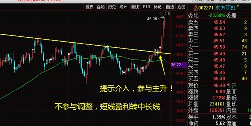 如何寻找股票的共同点