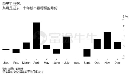 如何筛选强劲股票