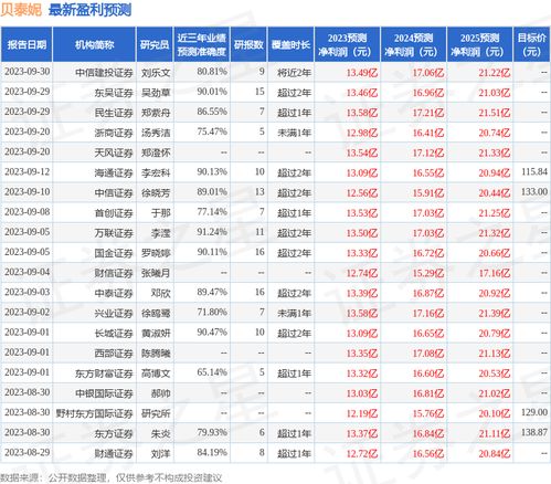 上海证券怎么没有评级