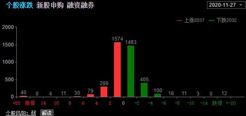 晚上如何选股票