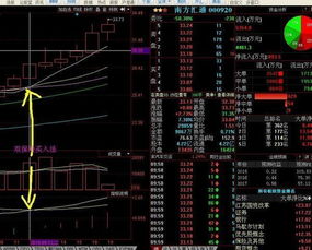股票如何分档买入 股票如何分档买入