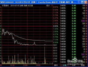 如何看到股票成交单价