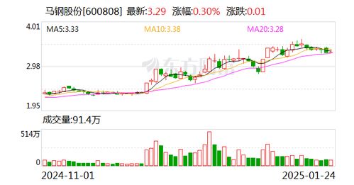 马钢股票如何 马钢股票如何