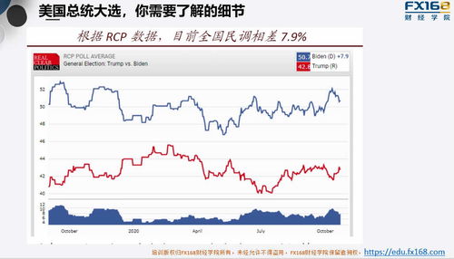 国外经济形势如何选股票