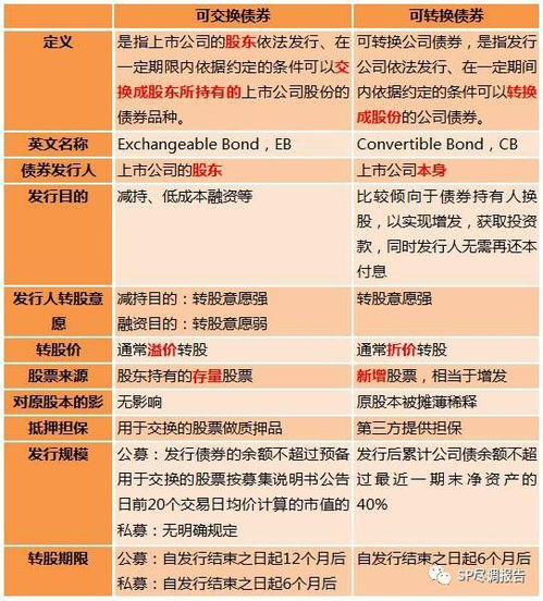 可转债股票如何查询