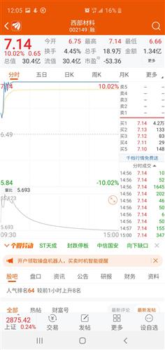 西部材料股票业绩如何样