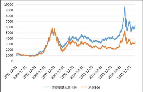 如何区分股票和基金股票