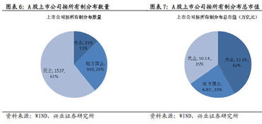 兴业证券怎么名字改了