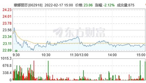证券公司怎么开通转债