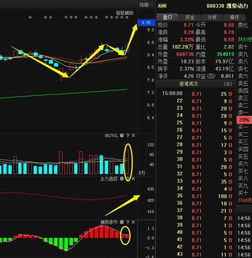 创业板股票上市如何操作 创业板股票上市如何操作
