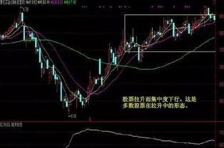 机构如何拉升股票筹码