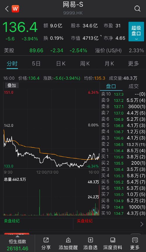 港股如何买入卖出股票