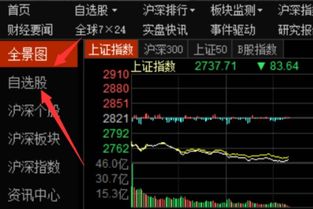 如何添加创业板指数股票
